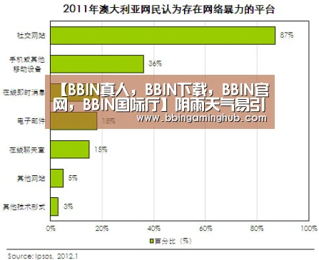 【BBIN真人,BBIN下载,BBIN官网,BBIN国际厅】阴雨天气易引发诺如病毒(图3) BBIN真人,BBIN下载,BBIN官网,BBIN国际厅